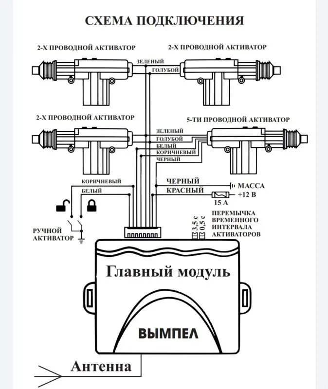 Подключение центрального замка вымпел Ответы Mail.ru: Как подключить центральный замок к поворотам?