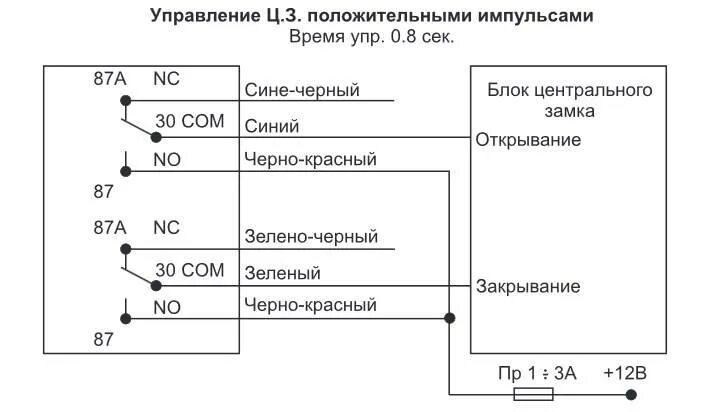 Подключение центрального замка w202 Инструкция по подключению и применению автосигнализации Томагавк TZ 9020 с пошаг