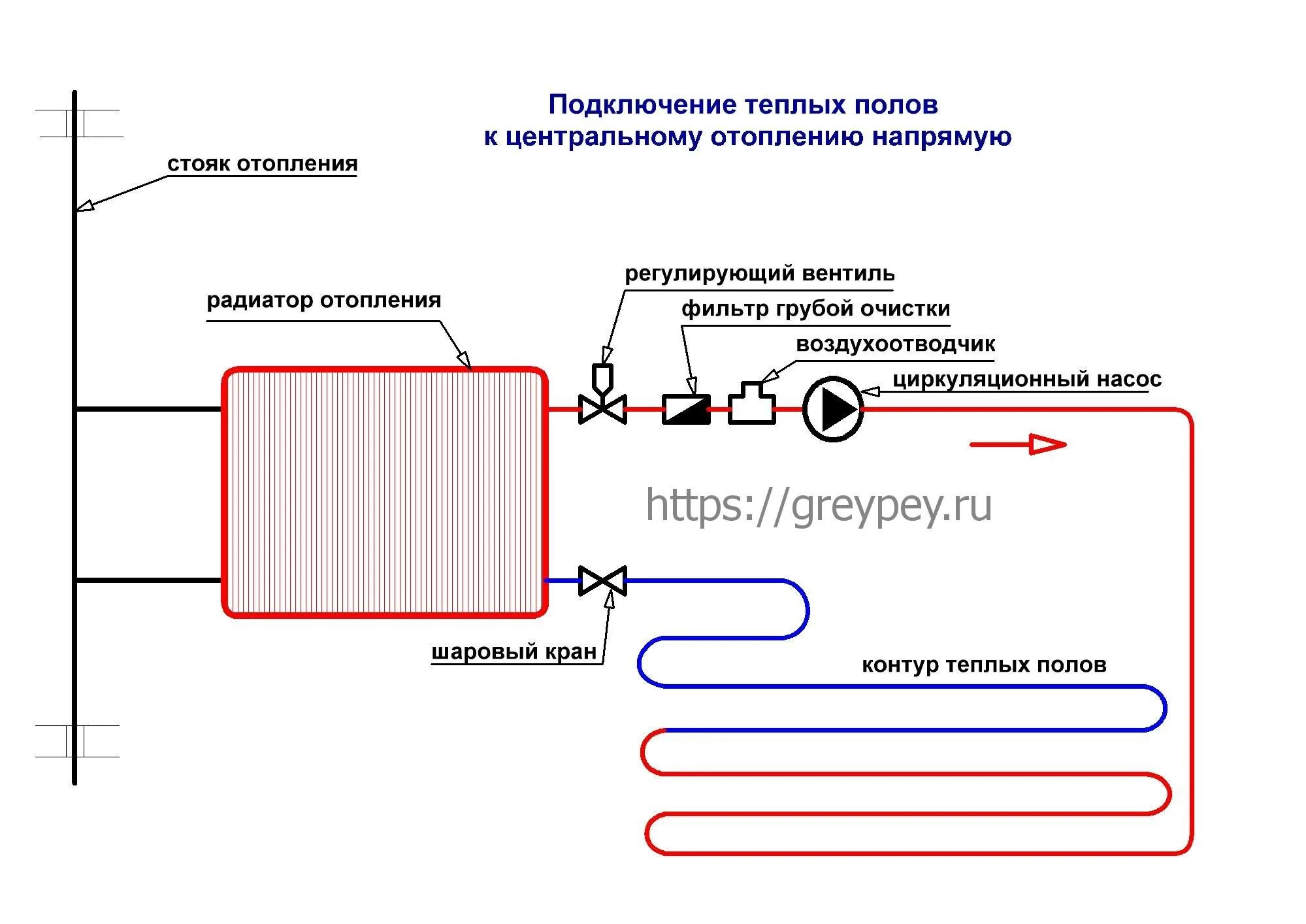 Подключение центральному отоплению частного дома Подключение теплого пола: как правильно подключить сервопривод, грамотная схема 