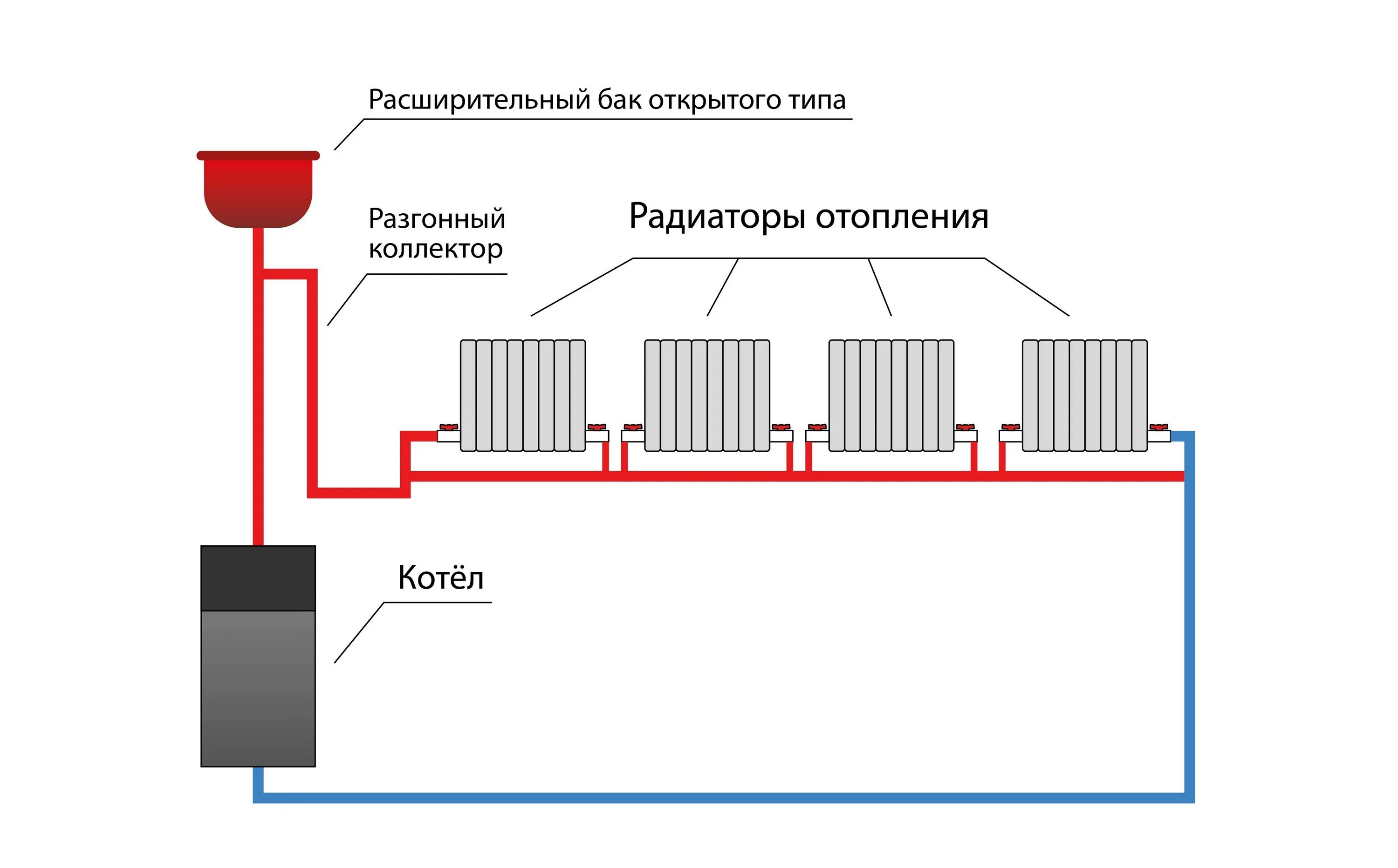 Подключение центральному отоплению частного дома Схема системы отопления однотрубная