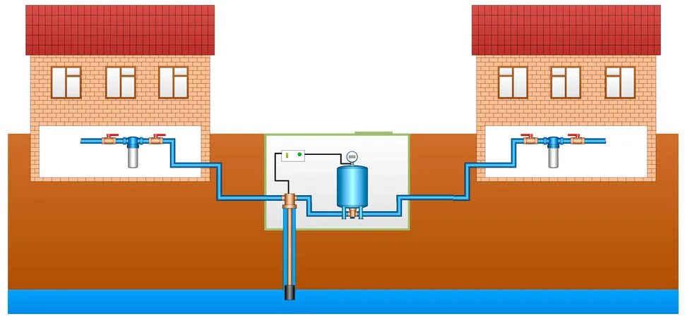 Подключение центральной воды к дому Насосы (общая)