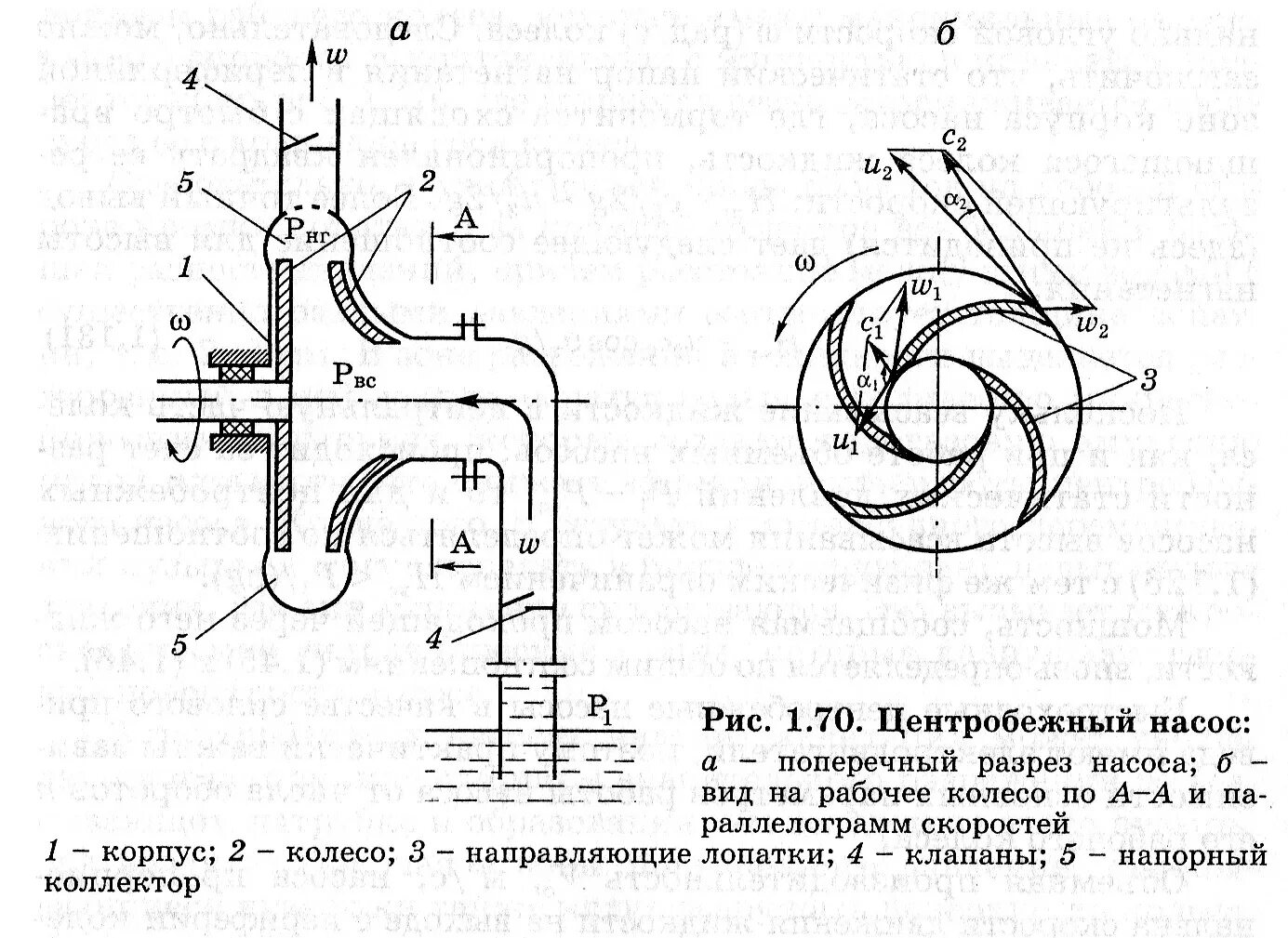 Подключение центробежного насоса Технология изготовления колес центробежных насосов фото АвтоБаза.ру