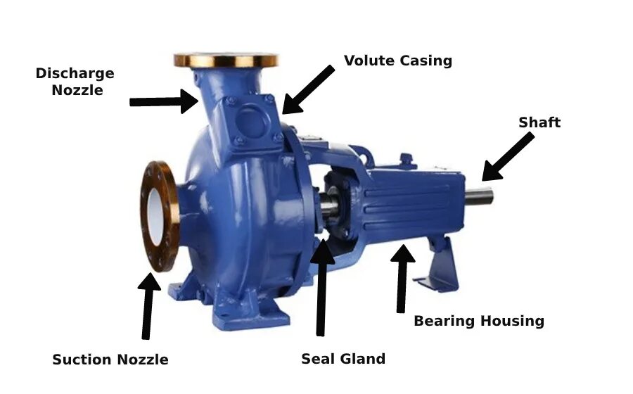 Подключение центробежного насоса Step-by-step guide for overhauling centrifugal pumps Sintech