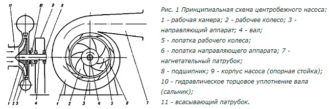 Подключение центробежного насоса Файл: Жигунов Сергей Александрович.docx