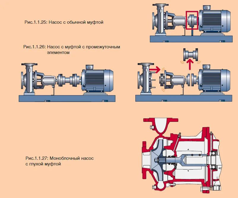 Подключение центробежного насоса Конструкция центробежного насоса - MirMarine