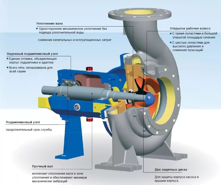 Подключение центробежного насоса Центробежные насосы ABVTORG.COM