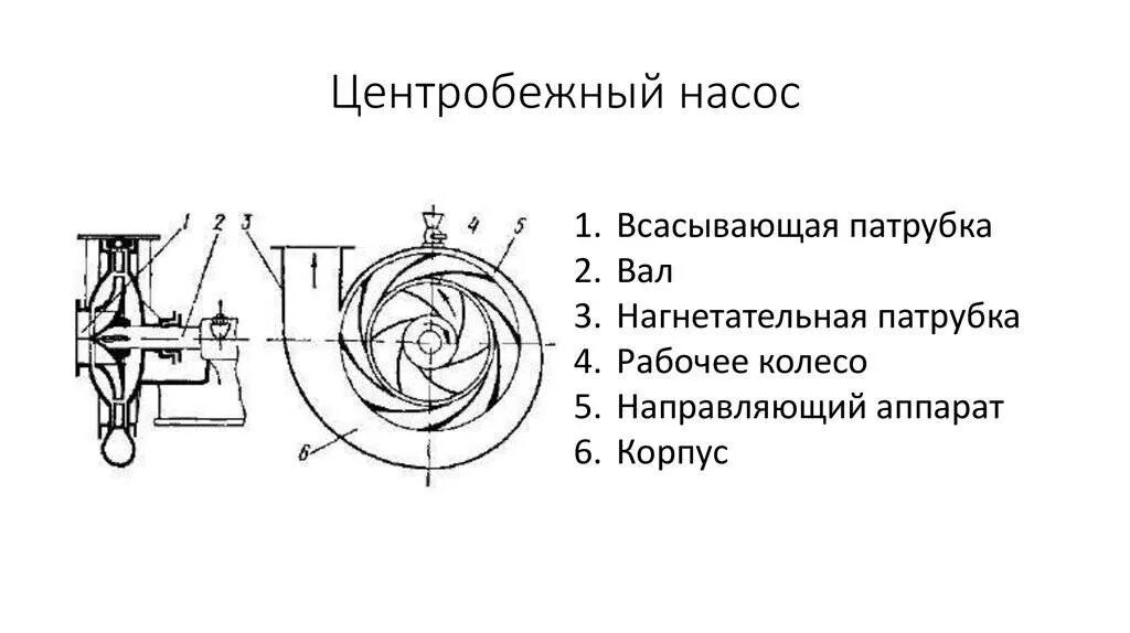 Подключение центробежного насоса Центробежный насос: принцип работы, характеристики, схемы