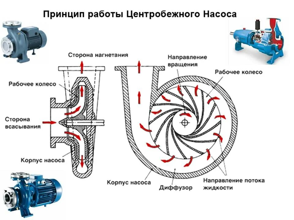 Подключение центробежного насоса Погружной насос Калибр: отзывы, особенности монтажа и эксплуатации