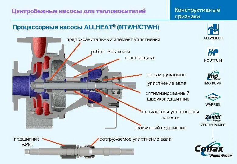 Подключение центробежного насоса Принципы устройства центробежного насоса