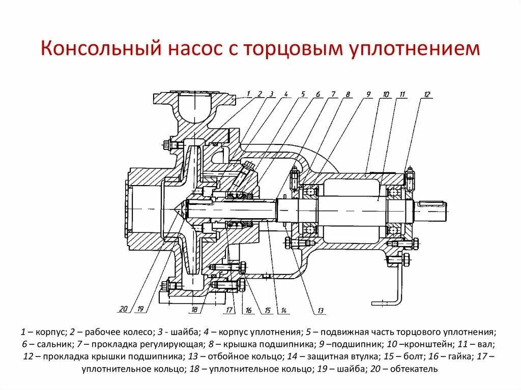 Подключение центробежного насоса Нагнетатели. Насосы и ТДМ - презентация онлайн