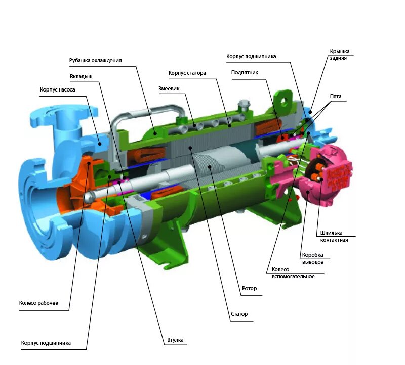 Подключение центробежного насоса Архивы Электронасосы в разрезе - Электронасосы