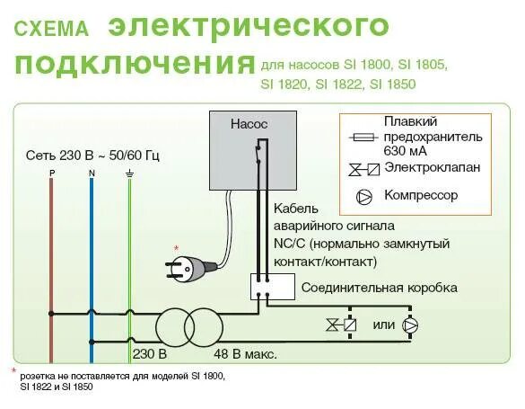 Подключение центробежного насоса к электричеству Схемы подключения насоса отопления: варианты и пошаговый инструктаж