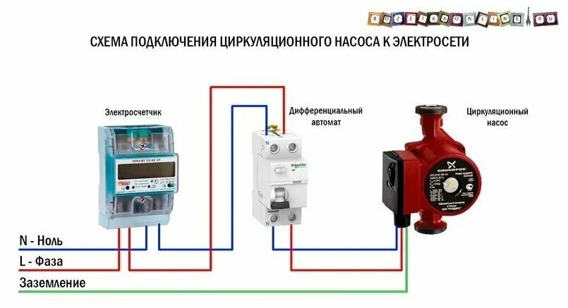 Подключение центробежного насоса к электричеству Циркуляционный насос Valfex VCP 32-60G (180 мм) (93 Вт) - купить в интернет-мага