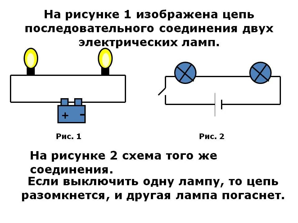 Подключение цепи лампочек Олимпиада Раздел "Электричество" - физика, планирование