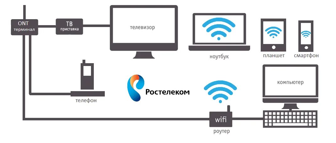 Подключение цифрового через интернет Как подключить смарт приставку к интернету