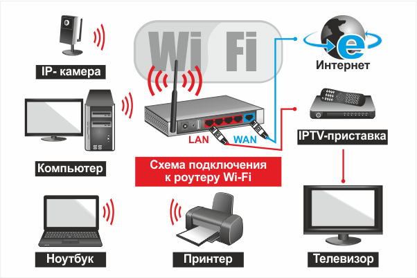 Подключение цифрового через интернет Роутер W-Fi Keenetic City KN-1510 купить в СПб