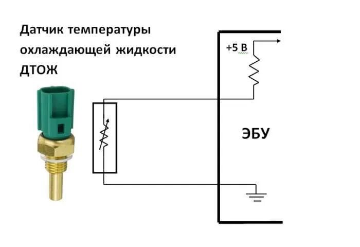 Подключение цифрового датчика температуры Замена приборки. Европа вместо Японии. Часть 2. - Nissan Primera Wagon (W11), 2 