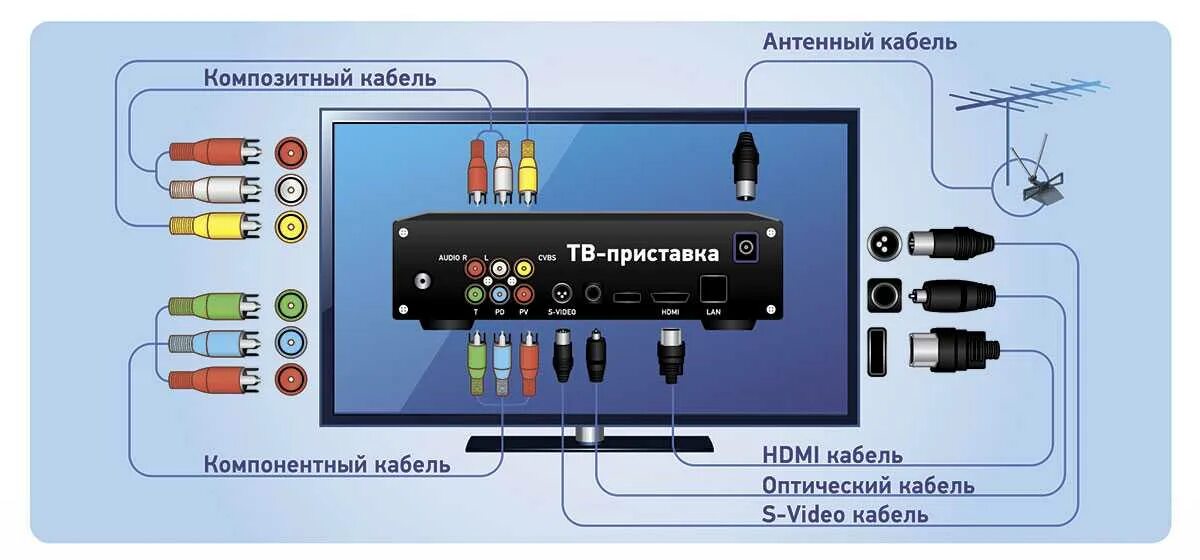 Подключение цифровой приставки к телевизору lg Цифровая приставка к телевизору lg: найдено 87 изображений