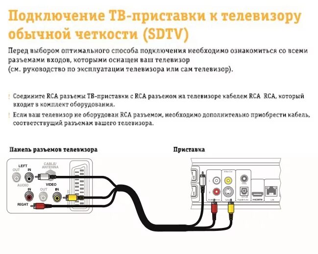 Подключение цифровой приставки к телевизору lg ТВ-приставка JUPITER-T5-PM, MARS-C5-PM - инструкция: подключение, настройка и уп