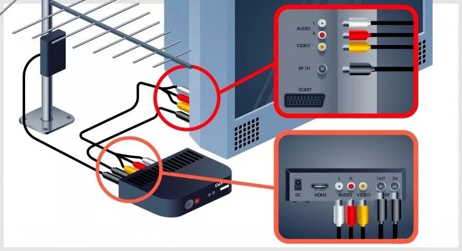 Подключение цифровой приставки к телевизору lg Скачать картинку ПРИСТАВКА ДЛЯ ЦИФРОВОГО ПОДКЛЮЧЕНИЕ № 6