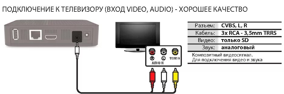 Подключение цифровой приставки к телевизору lg Картинки КАК ПРАВИЛЬНО ПОДКЛЮЧИТЬ К ТЕЛЕВИЗОРУ