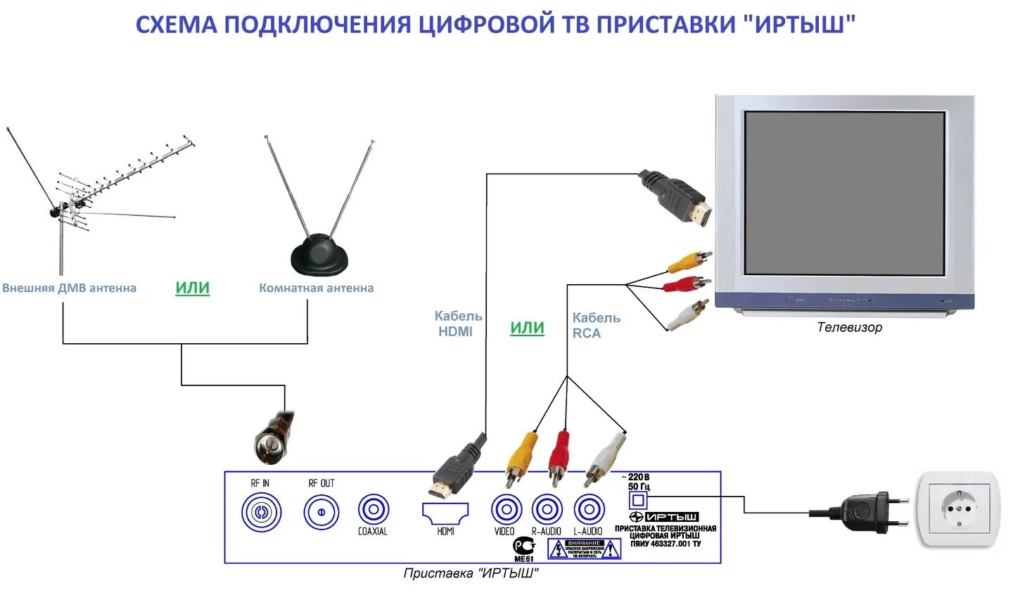 Подключение цифровой приставки к телевизору пошагово Подключить тв через антенну