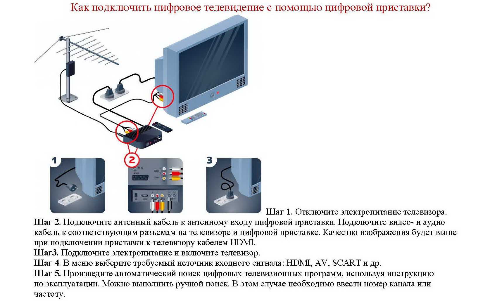 Подключение цифровой приставки к телевизору пошагово Подключение устройств телевизору