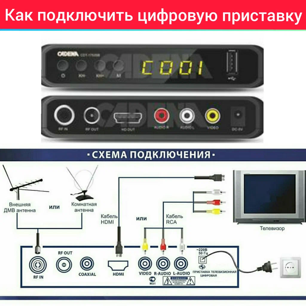 Подключение цифровой приставки к телевизору пошагово Картинки ПРИСТАВКА ДЛЯ ЦИФРОВОГО ПОДКЛЮЧЕНИЕ