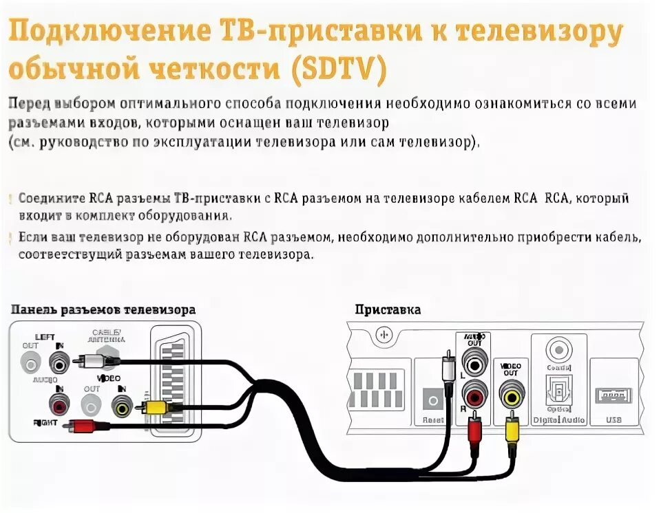 Подключение цифровой приставки к телевизору пошагово ТВ-приставка Tatung STB3310 - инструкция: подключение, настройка и управление пр