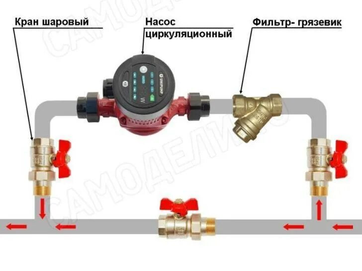 Подключение циркулирующего насоса Как правильно подключить насос на отопление фото - DelaDom.ru