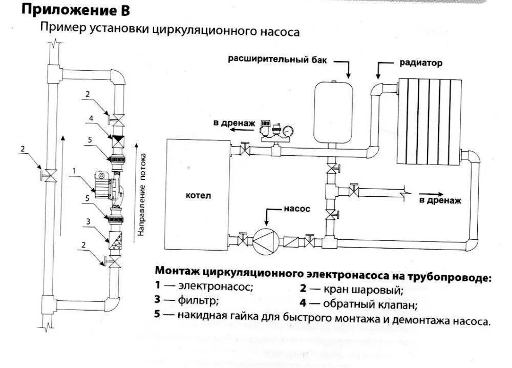 Подключение циркулирующего насоса Схемы установки циркуляционного насоса в систему отопления, его возможные неиспр