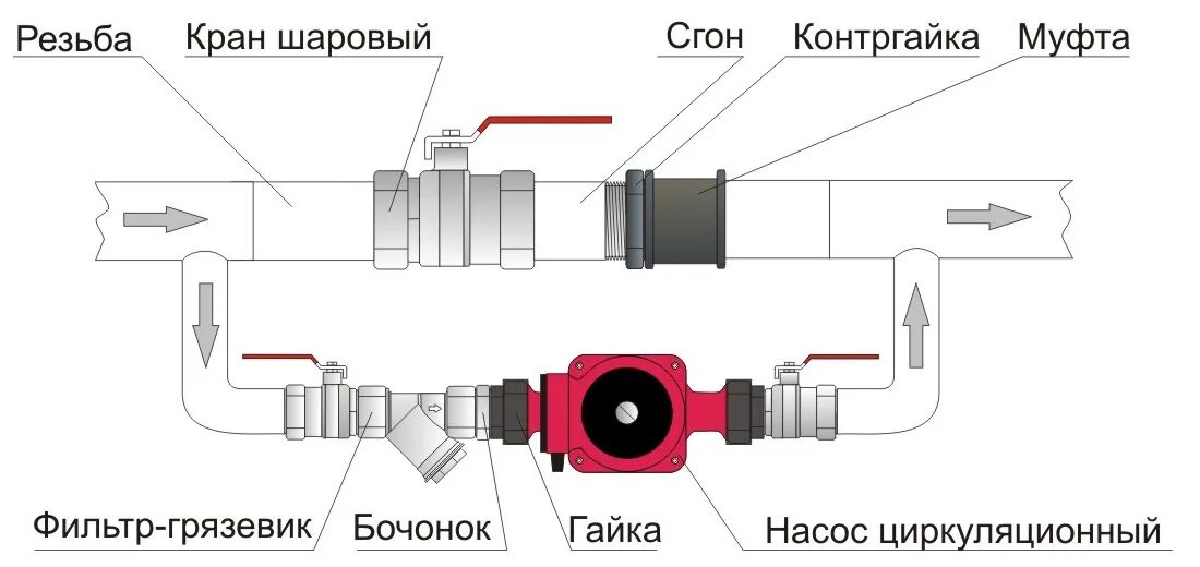 Подключение циркулирующего насоса Насос циркуляционный "Grundfos" UPS 25/80