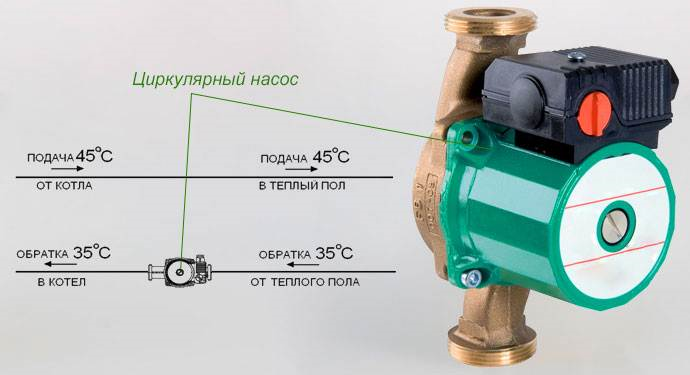 Подключение циркулярного насоса Как рассчитать насос для теплого пола Расчет мощности насоса для теплого пола Ка