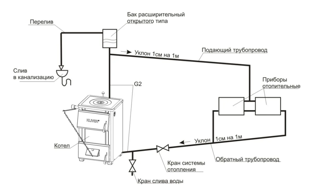 Подключение циркуляции котла Как подобрать расширительный бак для отопления?