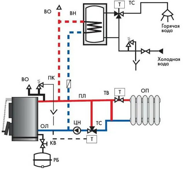 Подключение циркуляции котла Термоволга - новости компании. Тепловая, климатическая и отопительная техника в 