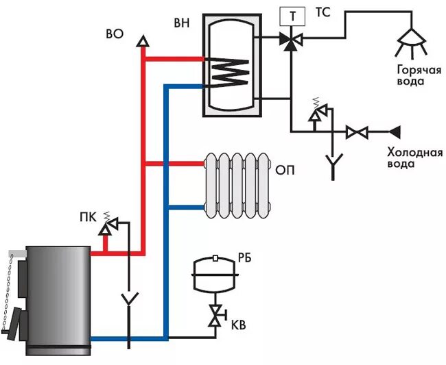 Подключение циркуляции котла Термоволга - новости компании. Тепловая, климатическая и отопительная техника в 