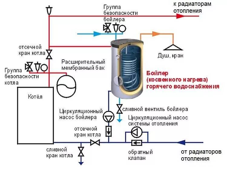 Подключение циркуляции котла Подключение бойлера косвенного нагрева к одноконтурному котлу