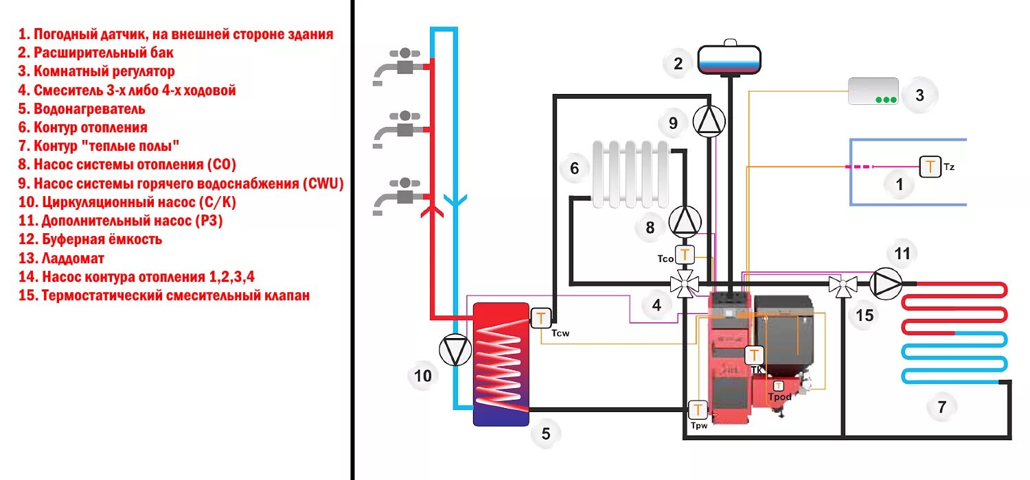 Подключение циркуляции котла Установка пеллетного котла: схема обвязки и советы по монтажу