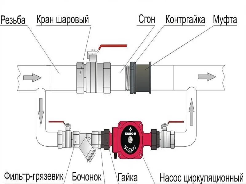 Подключение циркуляционного насоса Как установить циркуляционный насос в систему отопления Блог