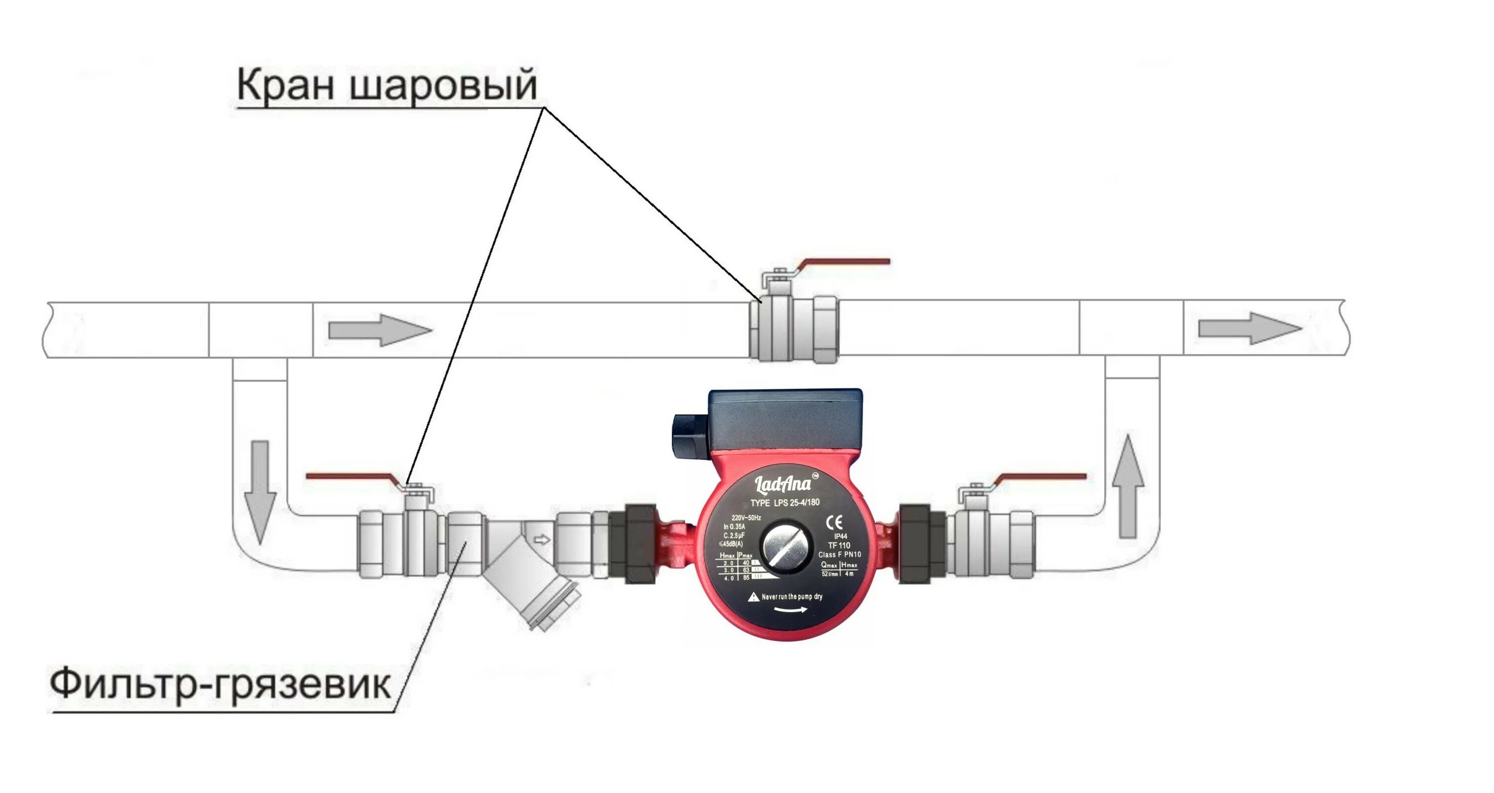 Подключение циркуляционного насоса Дополнительный циркуляционный насос в системе отопления