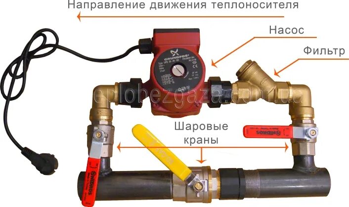 Подключение циркуляционного насоса БАЙПАС + НАСОС GRUNDFOS UPS 25/60 180 (КОМПЛЕКТ) - купити за кращою ціною Київ, 