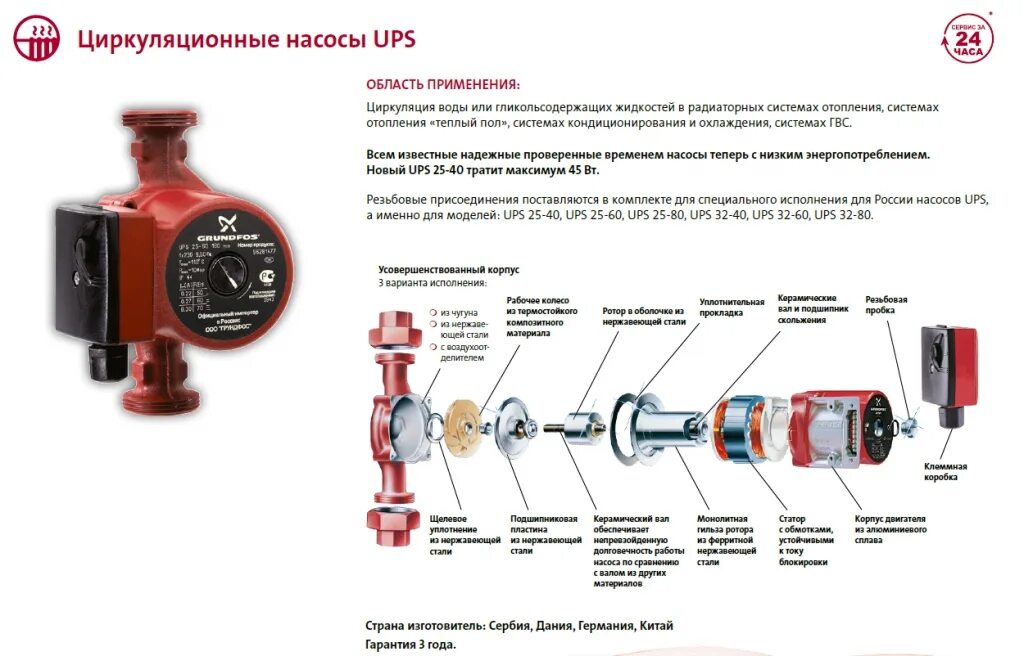 Подключение циркуляционного насоса Характеристика насоса grundfos: основные понятия