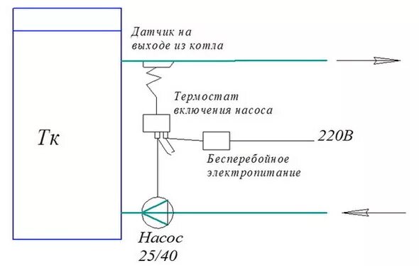 Подключение циркуляционного насоса через термостат Работа котлов отопления - 11 популярных вопросов о котлах