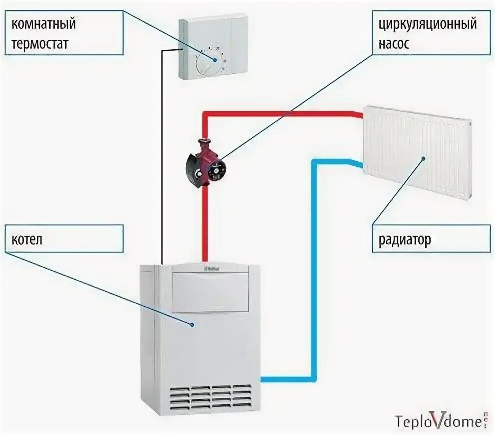 Подключение циркуляционного насоса через термостат Выбираем комнатный термостат для котлов газовых, электрических и радиаторов отоп