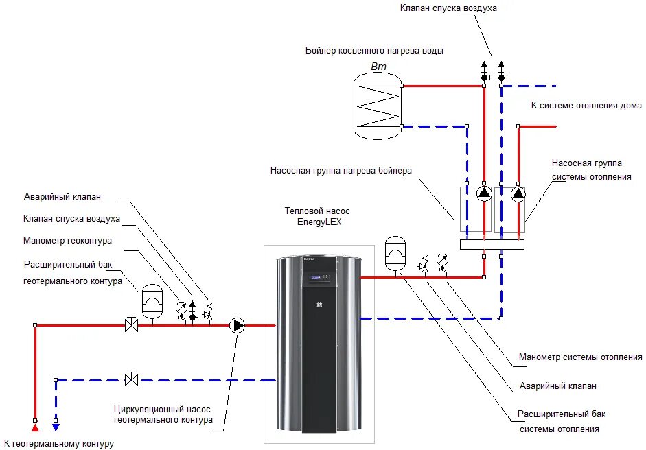 Подключение циркуляционного насоса к бойлеру Тепловые насосы EnergyLEX