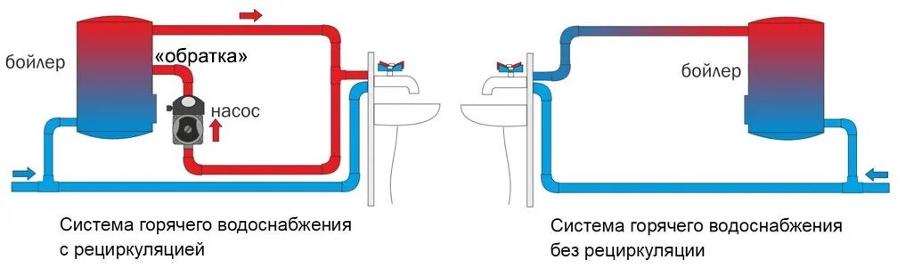 Подключение циркуляционного насоса к бойлеру БОЙЛЕРЫ КОСВЕННОГО НАГРЕВА Профессиональный обзор оборудования от ДОМ КОТЛОВ