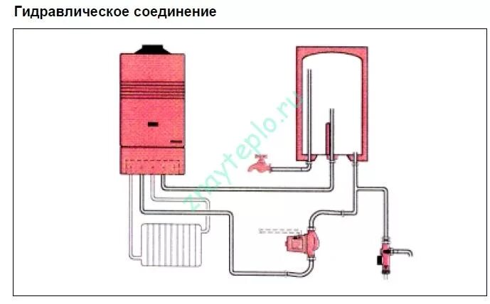 Подключение циркуляционного насоса к бойлеру Подключение бойлера к двухконтурному котлу HeatProf.ru