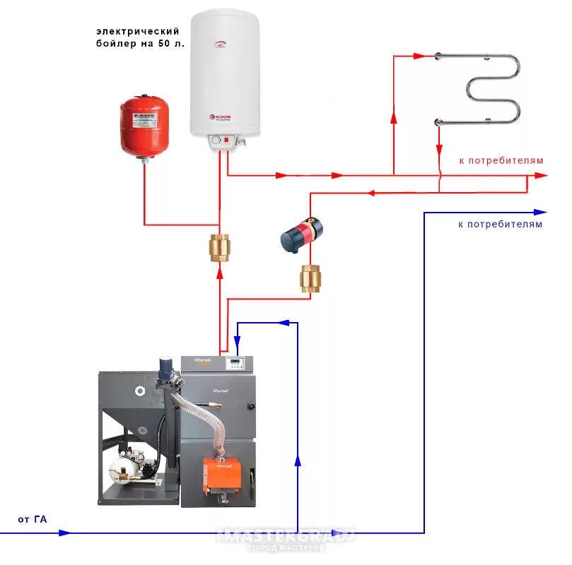 Подключение циркуляционного насоса к бойлеру Как подключить бойлер к электричеству: Как подключить бойлер к электричеству сво