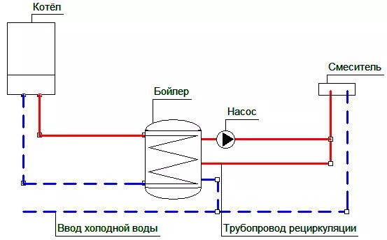 Подключение циркуляционного насоса к бойлеру Ответы Mail.ru: Нужно ли ставить дополнительный циркуляционный насос на ГВС для 