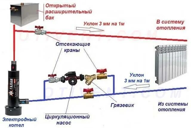 Подключение циркуляционного насоса к электрокотлу Как установить насос отопления в систему отопления: подключение циркуляционного 